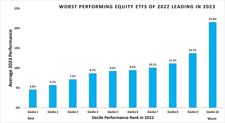 Equity Etfs